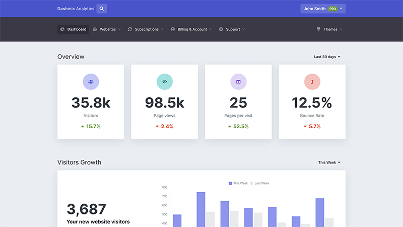 Analytics Dashboard